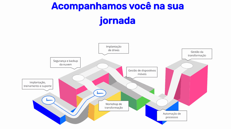 servicos-wecolab